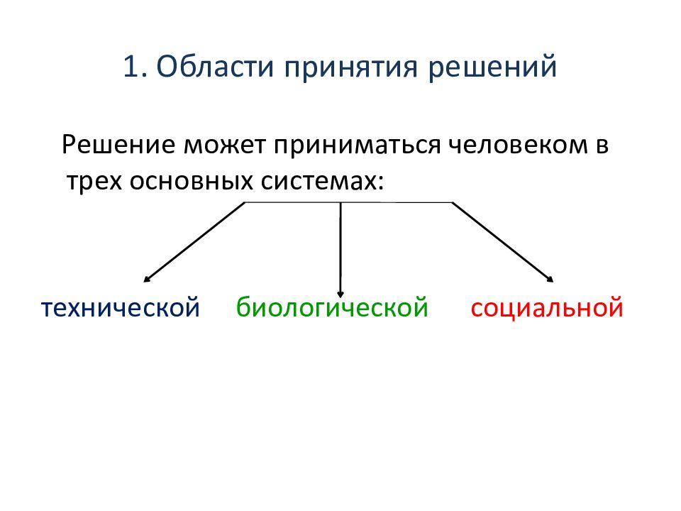 Решение можно. Область принятия решений. Технические биологические и управленческие решения. Особенности принятия решений в социальной системе. Особенности принятия решений в системе.