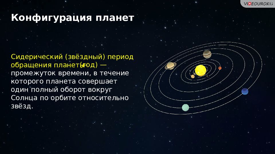 Презентация конфигурации планет синодический период 11 класс астрономия