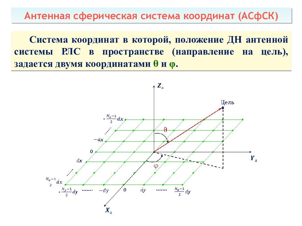 Теоретические основы радиолокации Тема 1 : Принципы построения системы ПРН