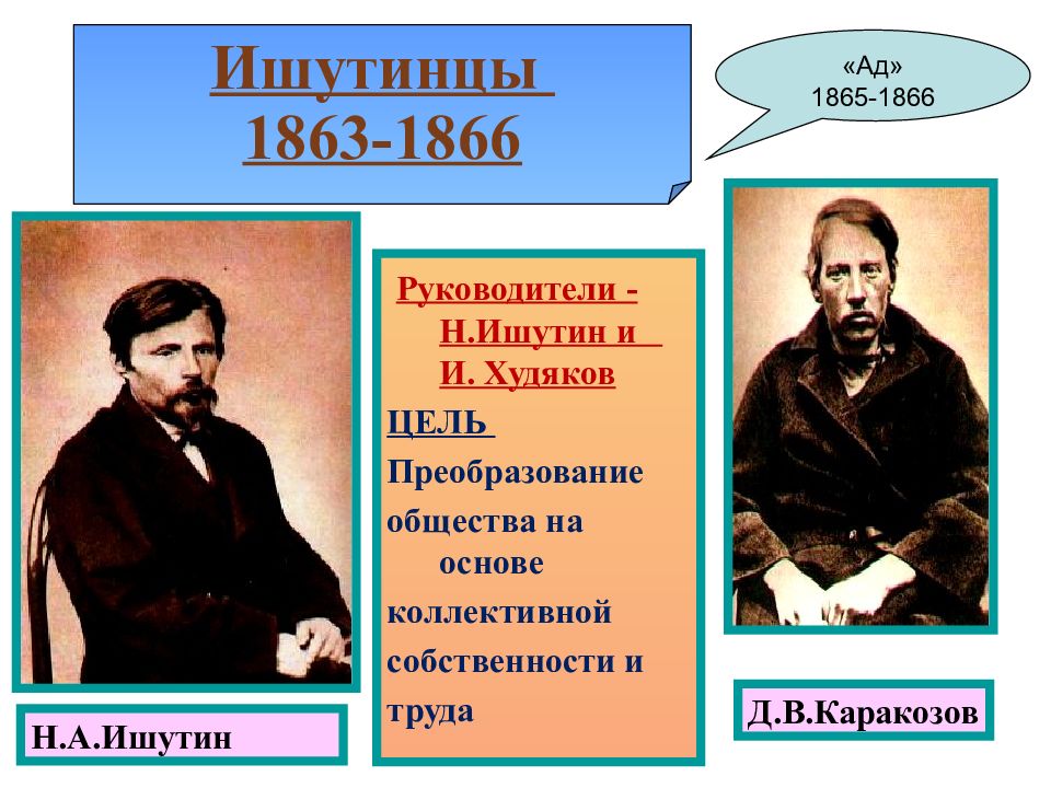 Александр 2 общественные движения презентация