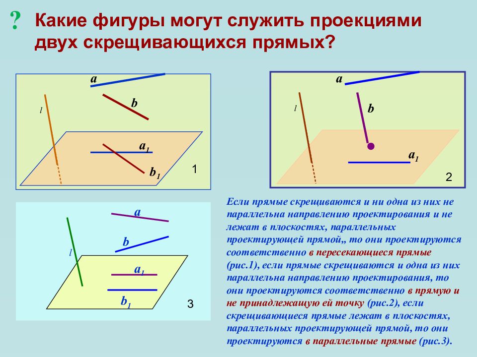 Изображение части предмета на плоскость не параллельную