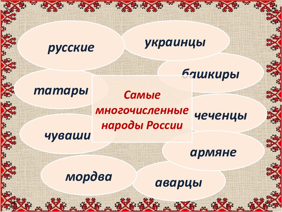 5 песен народов россии. Песни народов России. Украинцы и чуваши. Музыка народов России. Музыка народов России презентация.