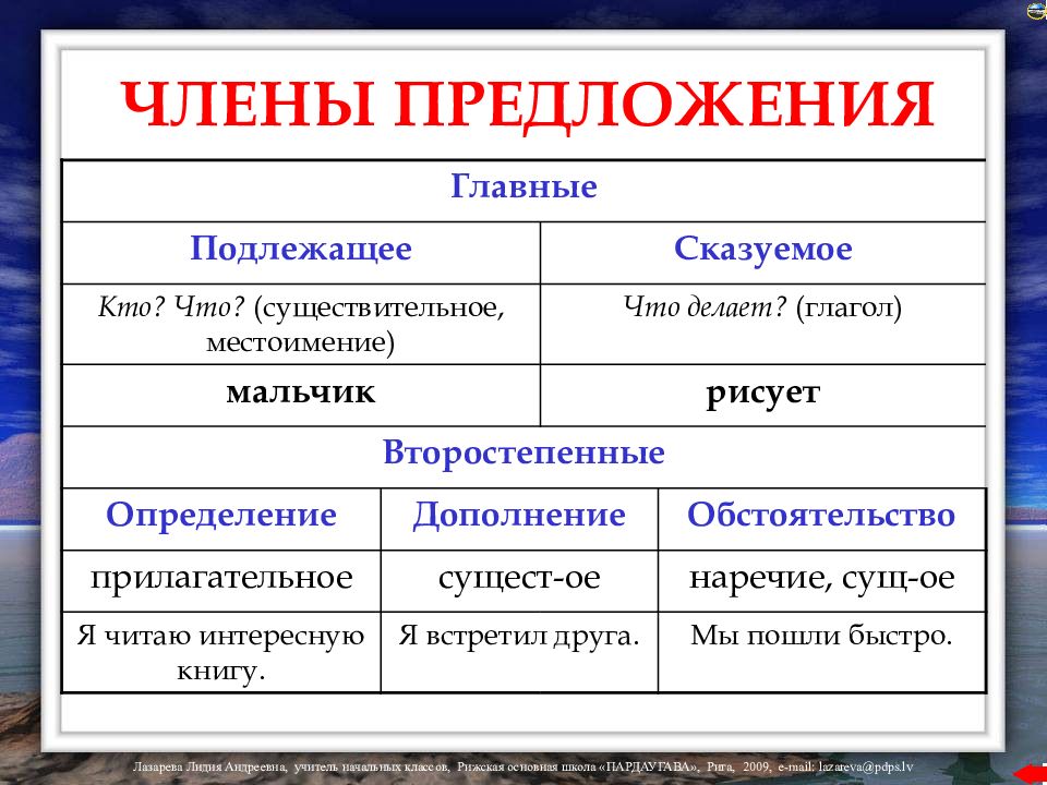 Главные члены предложения 2 класс презентация