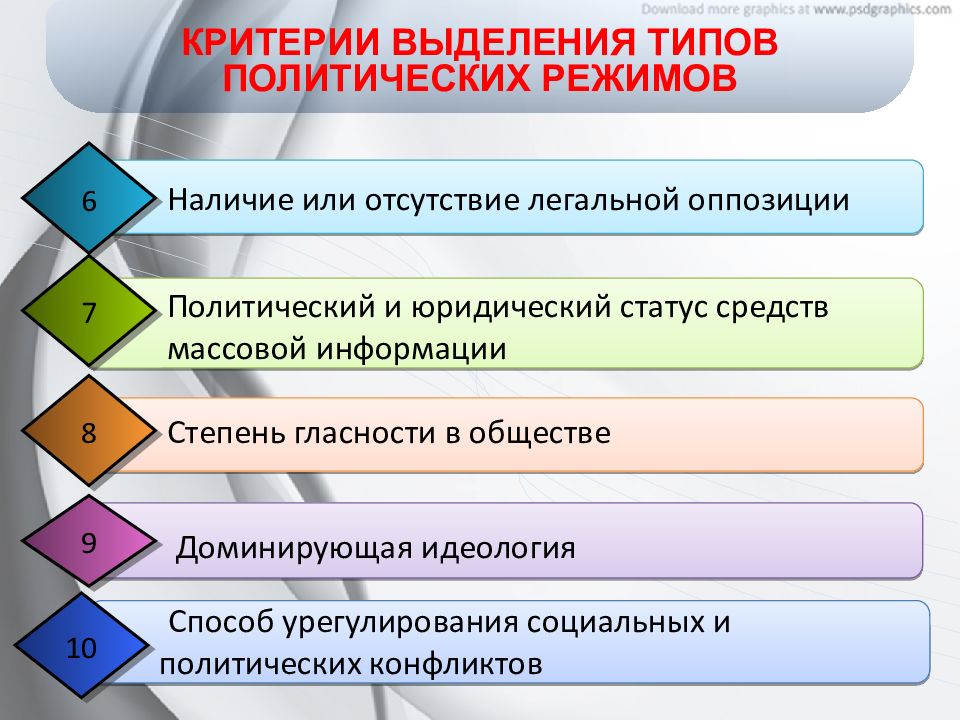 Формы политической оппозиции. Разделение властей политический режим. Политический режим понятие и виды. Многопартийность в тоталитарном режиме. Наличие легальной оппозиции какой режим.