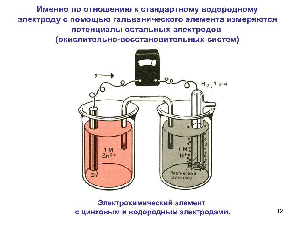Схема гальванического элемента водородного электрода