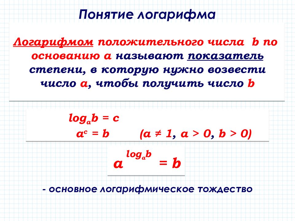 Логарифмы презентация. Понятие логарифма числа. Понятие логарифма 11 класс. Основное понятие логарифма. Возведение числа в степень логарифма.