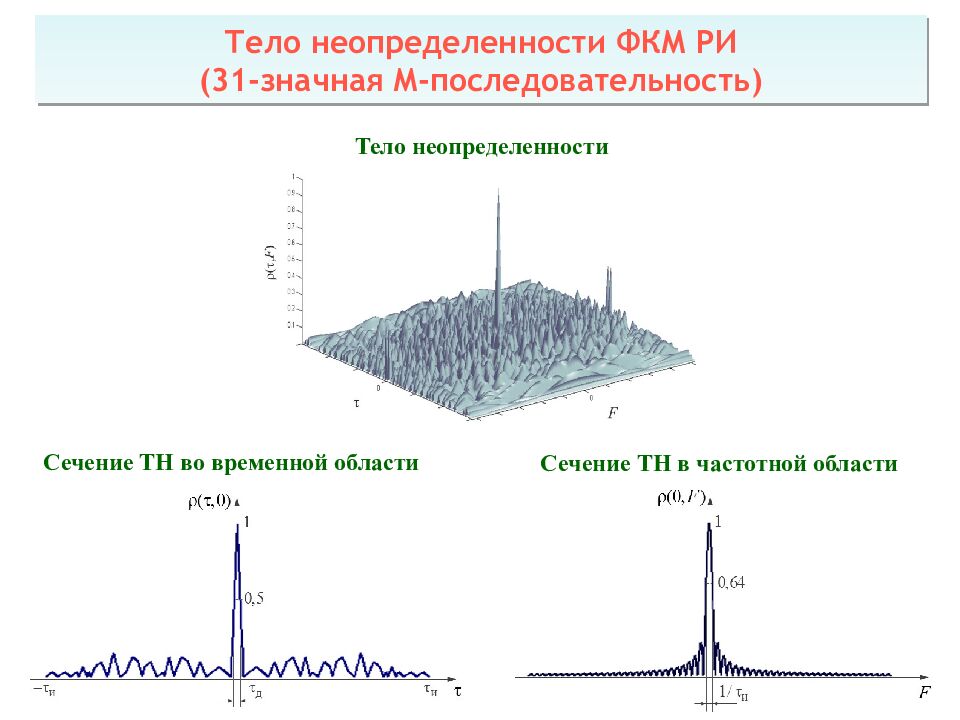 Теоретические основы радиолокации Тема 1 : Принципы построения системы ПРН