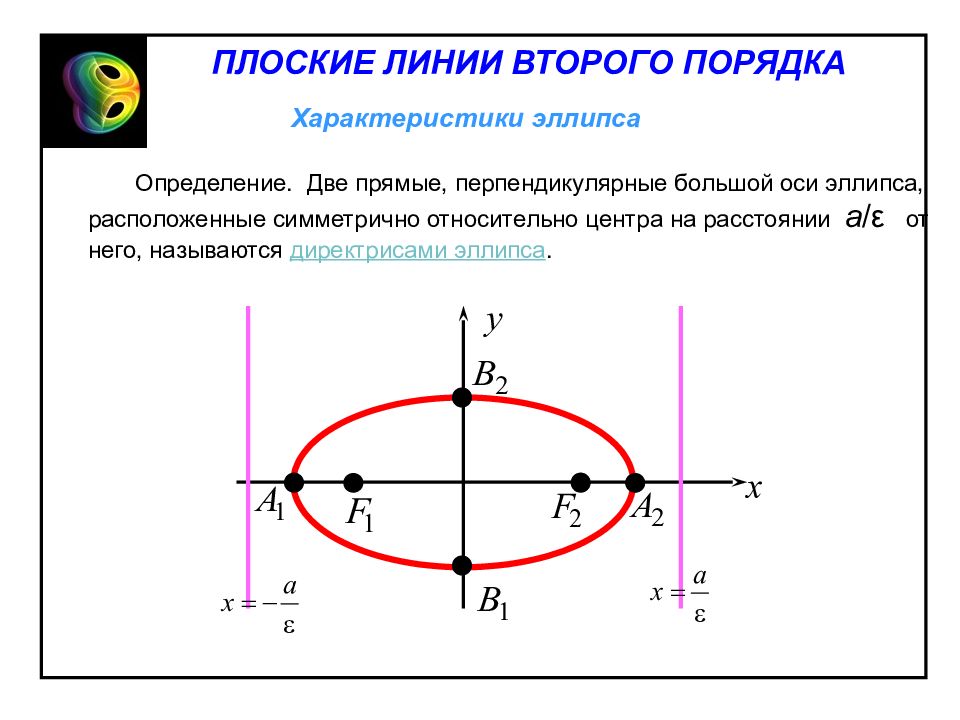 Длины осей эллипса