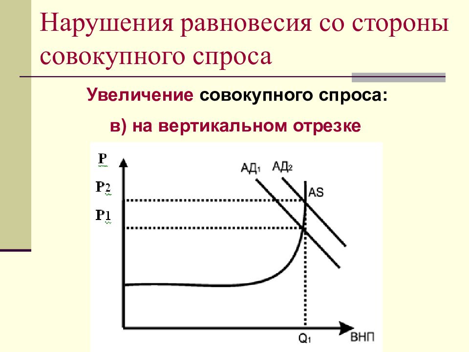 Увеличение совокупного. Нарушение равновесия совокупного спроса и совокупного предложения. Нарушение равновесия между спросом и предложением это. Нарушение равновесия. Равновесие между совокупным спросом и совокупным предложением.