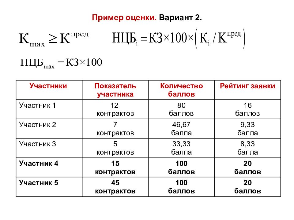 Оценка пример. Образец по оценки. Оценка заявок пример. Примеры оценивая.