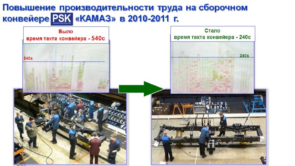 Производственная система камаз презентация