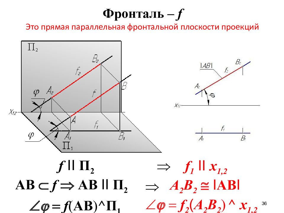 Плоскость параллельная фронтальной плоскости проекций