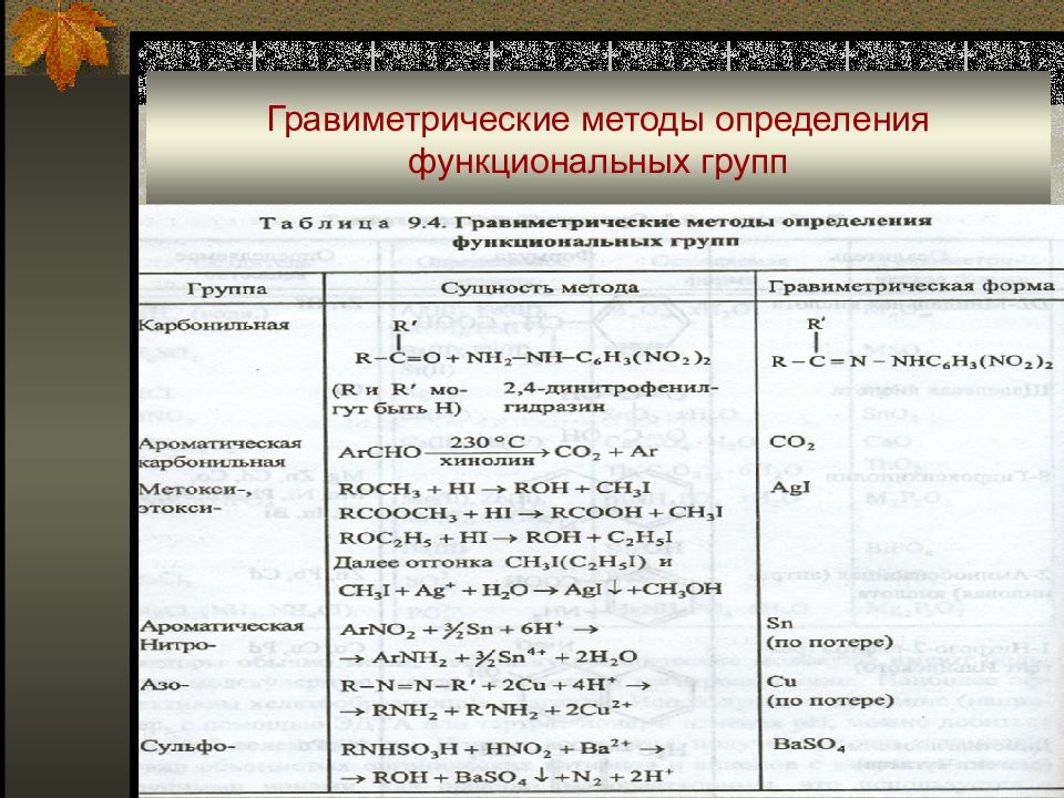 Определить функциональный. Методы определения функциональных групп. Методы гравиметрических определений. Гравиметрические методы определения функциональных групп. Гравиметрическая форма.