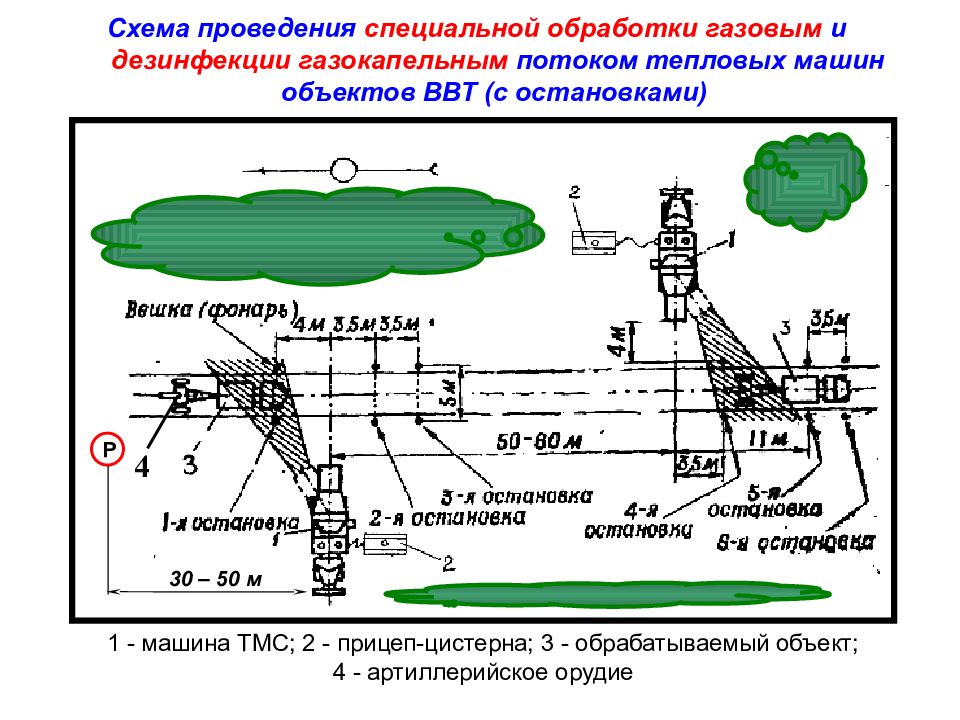 Схема площадки частичной специальной обработки