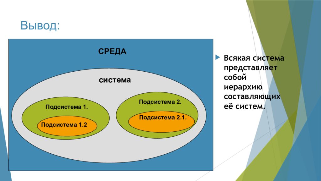 Система 11 класс. Система и подсистема. Подсистема это в информатике. Примеры подсистем. Среда система подсистема.