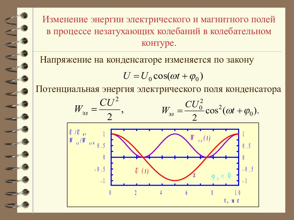 Изменение мощности и энергии. Энергия магнитного поля катушки график. График изменения энергии магнитного поля катушки. Энергия катушки формула. Энергия катушки индуктивности формула.