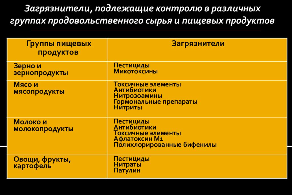 Оптимизация потребления растительной продукции с нитратами презентация