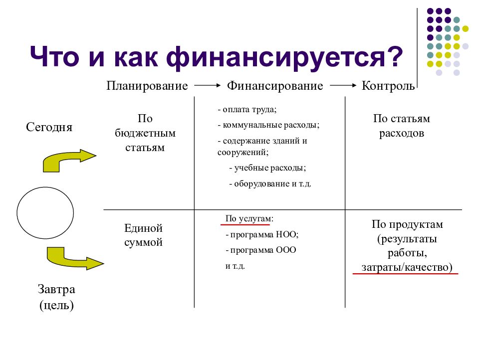 2 сравнения