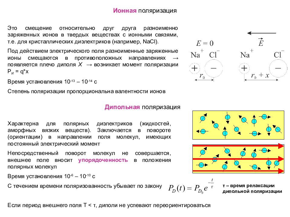 Поляризация связей. Ионная поляризация. Ионная связь поляризуемость. Ионная поляризация диэлектриков. Поляризация ионная связь.