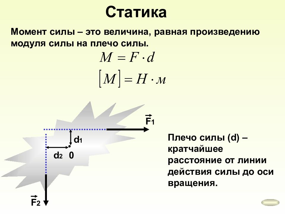 Отношение модуля силы