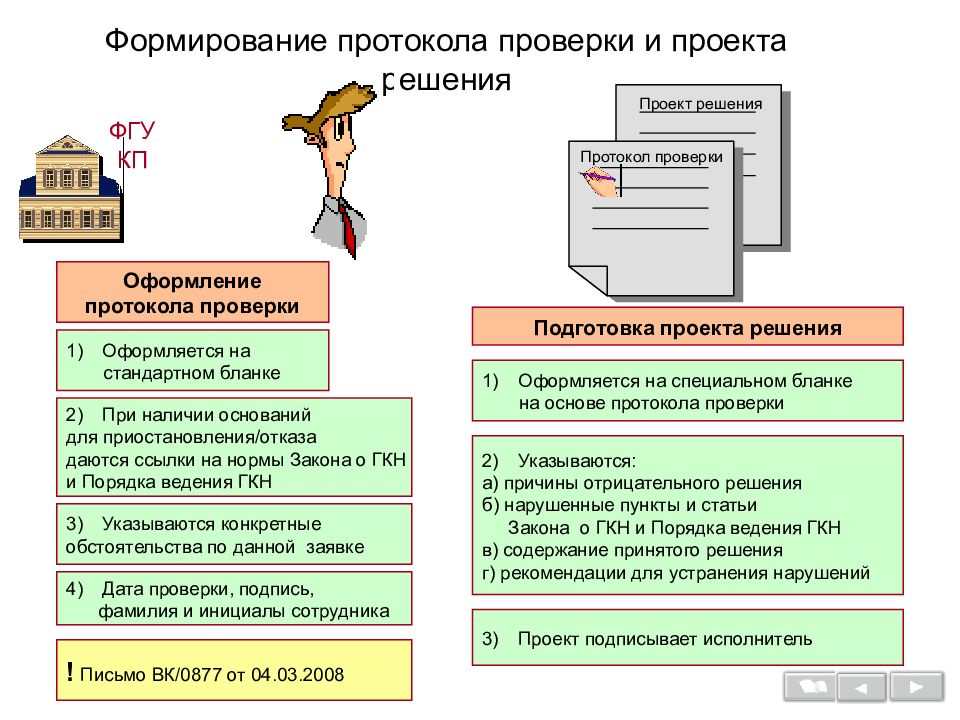 Формирование протокола итогов