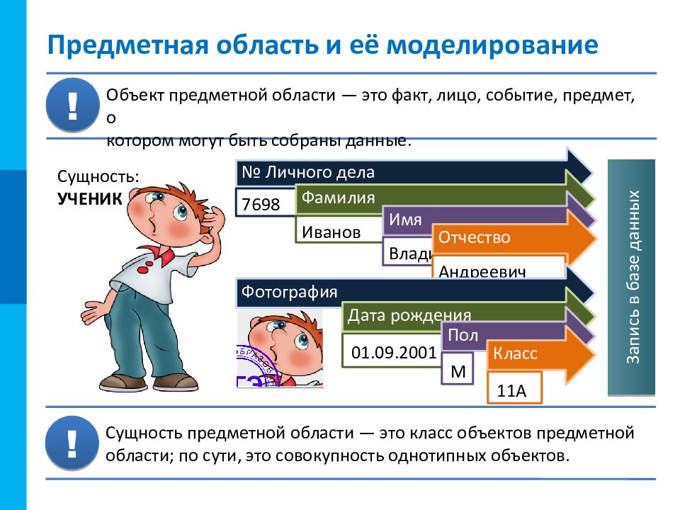 База данных как модель предметной области презентация