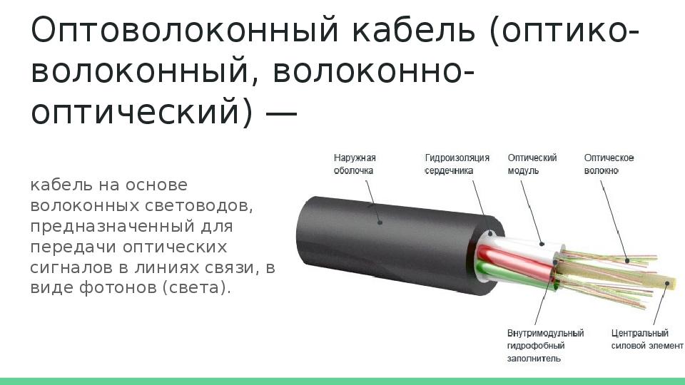 Волоконно оптический кабель схема