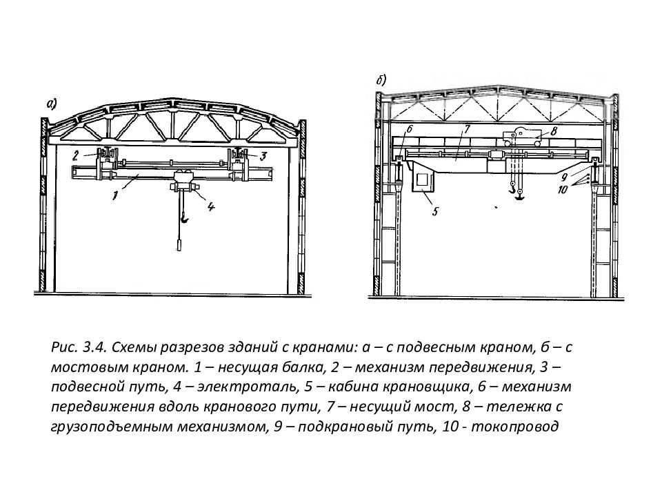 Кран балка на чертеже