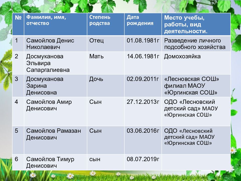 Презентация сельская семья на конкурс