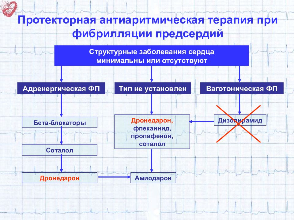 Постоянная и персистирующая форма фибрилляции предсердий. Фибрилляция предсердий: лечебные стратегии, upstream-терапия. Радиочастотная абляция при фибрилляции предсердий. Осложнения фибрилляции предсердий. Рча фибрилляции предсердий.