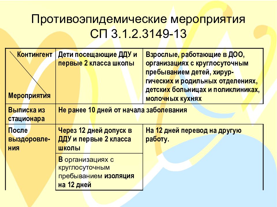 Литическая состав взрослым