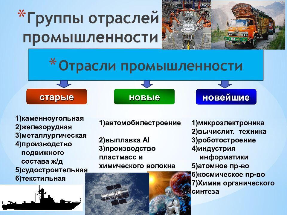 Отрасли промышленности