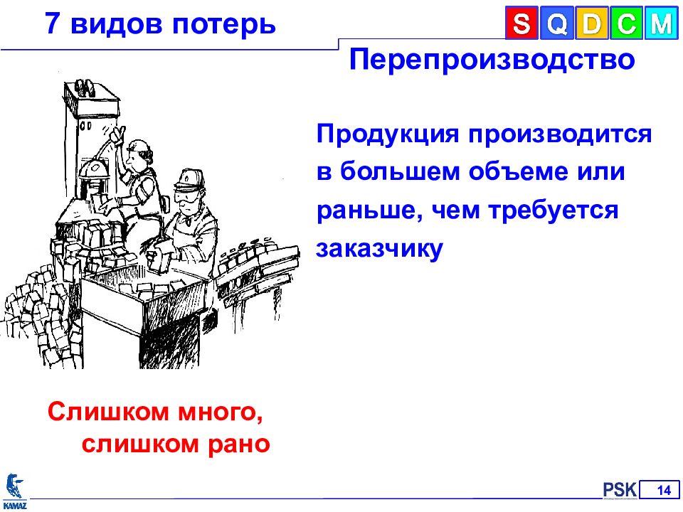 Потеря оборудования. 7 Видов потерь. Виды потерь перепроизводство. 7 Видов потерь Бережливое производство. Потери перепроизводства примеры.