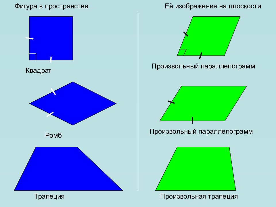 Изображение пространственных фигур на плоскости реферат