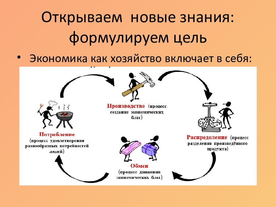 Производство основа экономики конспект урока 8 класс презентация