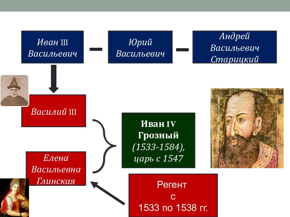 Иван грозный схема