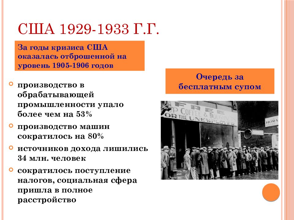 Мировой экономический кризис 1929 1933 презентация 10 класс