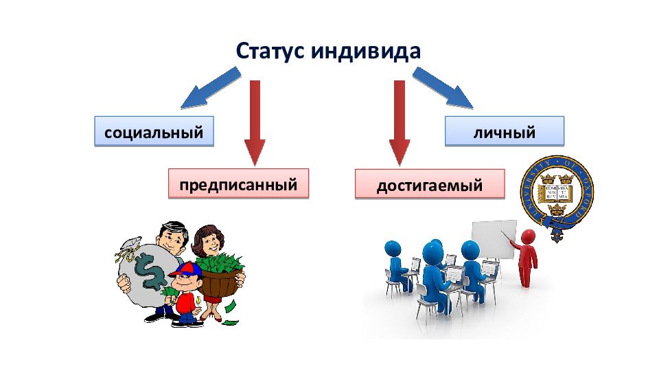 Социальный статус. Социальные статусы и роли. Источник и приемник информации. Социальный статус и социальная роль.