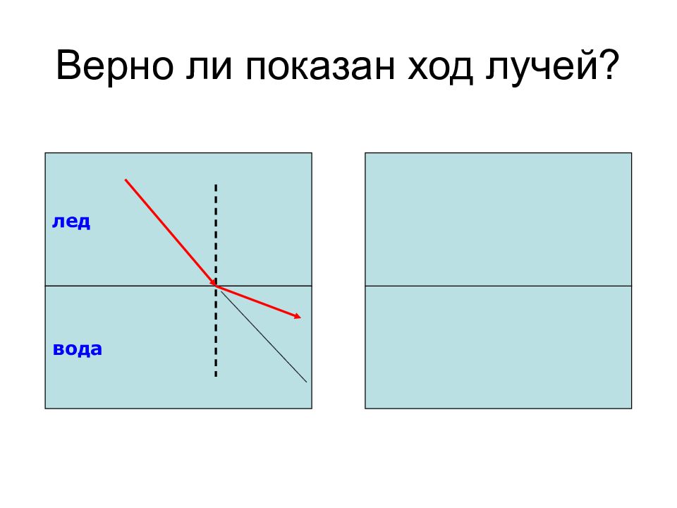 Как рисовать преломленный луч правильно