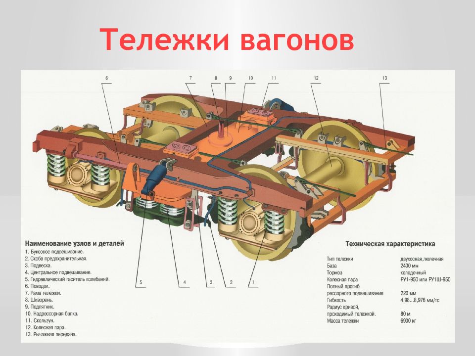 Тележка вагона