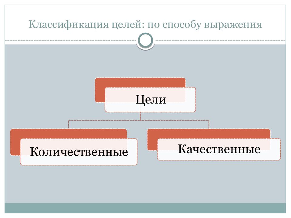 Разработка целей. Систематика-цель. Классификации по способу выражения. Классификация морских целей. Личность по способу выражения.