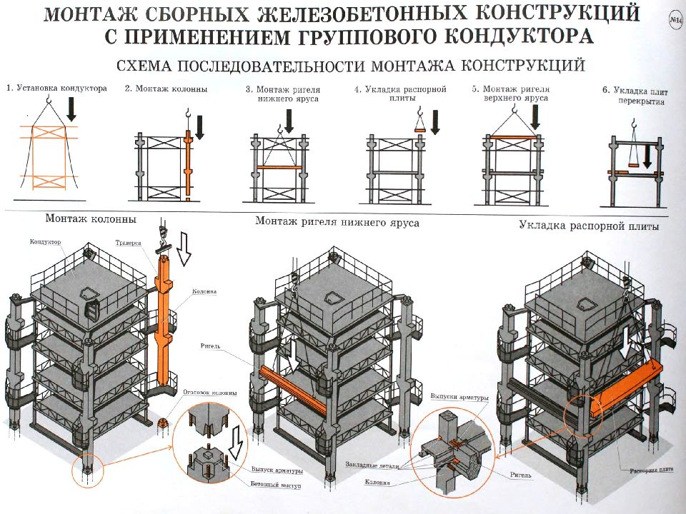 Установка конструкций. Кондуктор для монтажа железобетонных колонн dwg. Кондуктор для колонн dwg. Рамно-Шарнирный индикатор. Технология монтажа стальных конструкций.