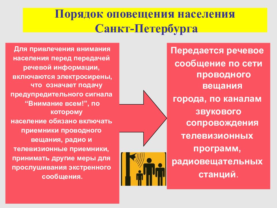 Внимание население. Порядок оповещения населения. Сигналы оповещения РСЧС. Привлечение внимания к сообщению. Текст речевой информации для оповещения населения.