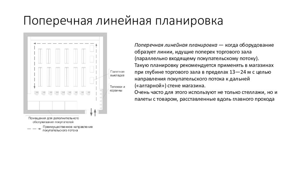 Линейное планирование. Линейный Тип планировки магазина. Продольная линейная планировка торгового зала. Линейная поперечная планировка торгового зала. Виды линейных планировок торгового зала магазина.