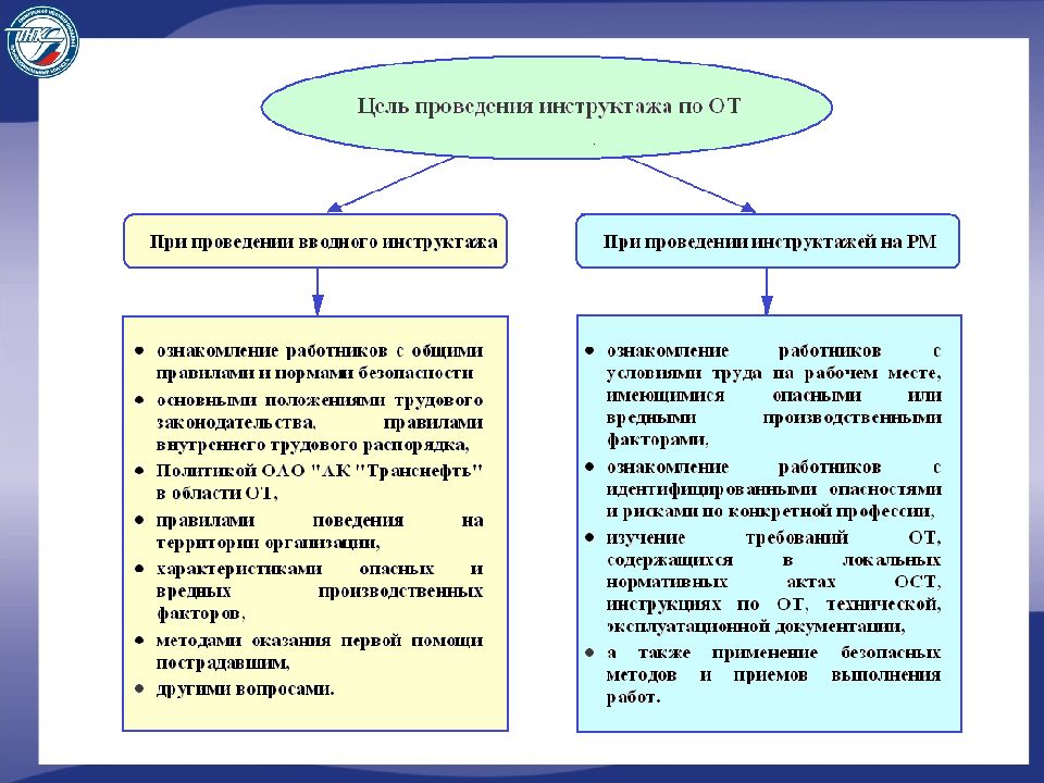 Проведение инструктажа на рабочем месте. Цель инструктажа по охране труда. Таблица проведения инструктажей по охране труда. Цели и порядок проведения инструктажей по охране труда. Периодичность проведения вводного инструктажа по охране.