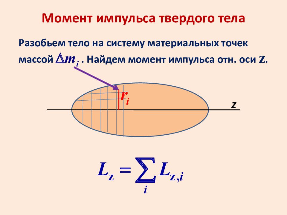 Моменту тел 3. Момент импульса твердого тела. Момент импульса твердого тела относительно оси. Импульс твердого тела. Момент силы твердого тела.