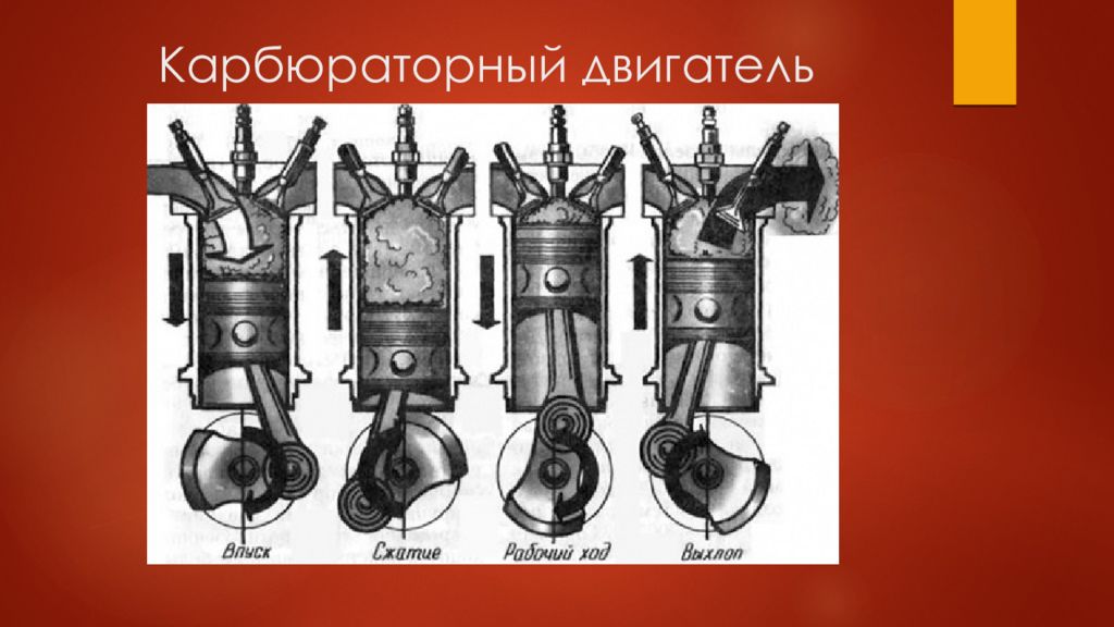 Презентация устройство двигателя автомобиля