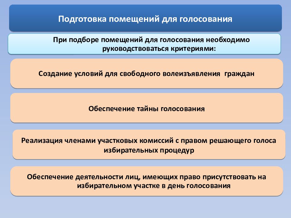 Комиссии с правом решающего голоса