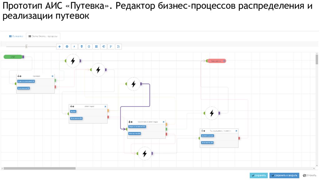 Аис путевка. Смена АИС путевка. АИС путевка статусы. Путевка АИС регистрация.