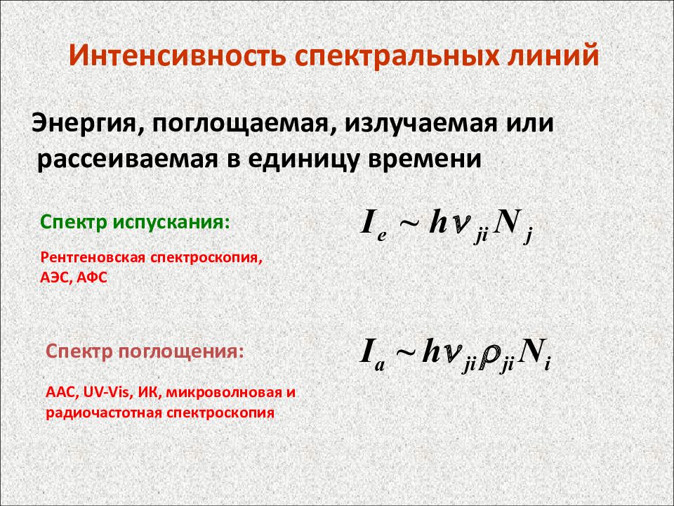 Метод относительных интенсивностей